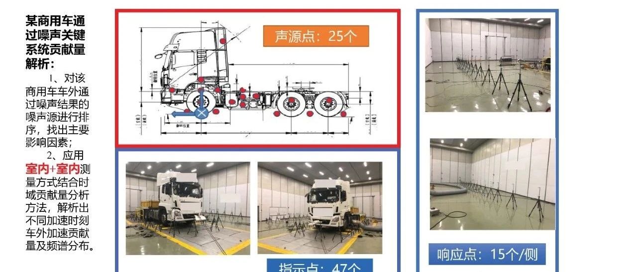 声源贡献量分析研究与应用