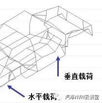 试验中获取系统模态的两种基本思路！