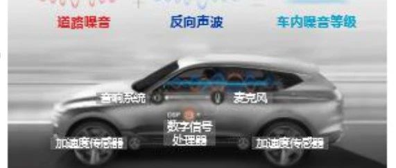 基于TPA的某型车整车路噪轰鸣分析及优化