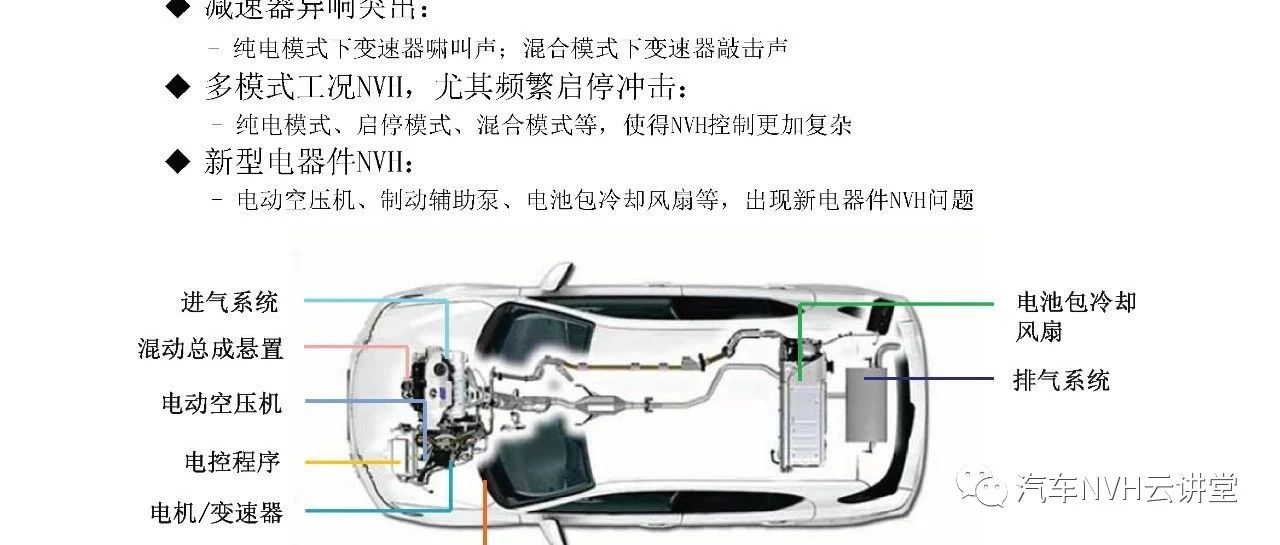 混动车型NVH性能开发！
