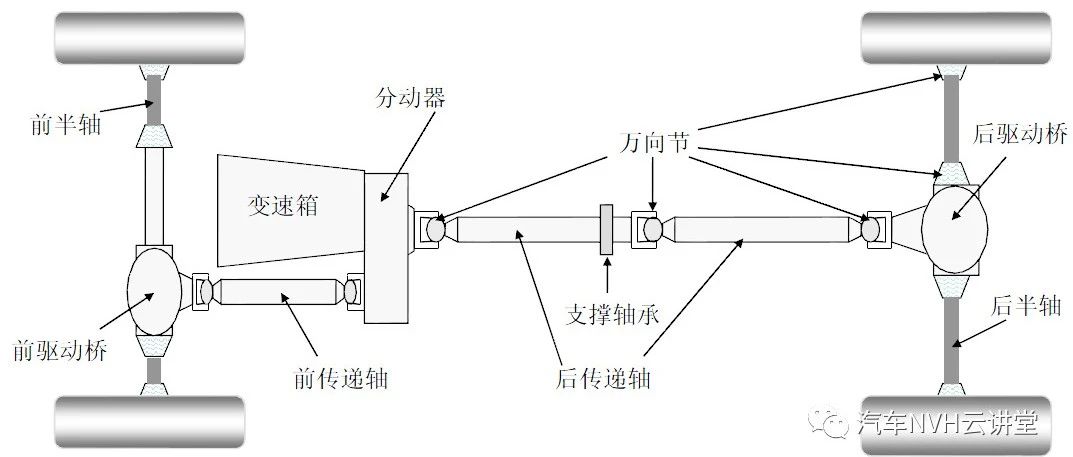 动力传动系统布置详解