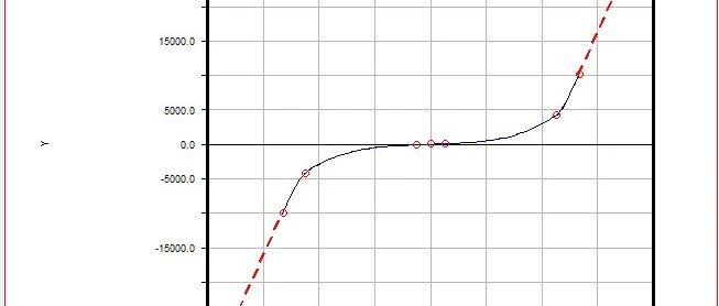 基于ADAMS的28工况载荷计算细节答疑