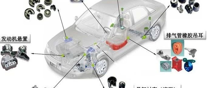 汽车减振应用中的橡胶种类及特点