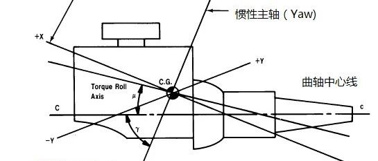 动力总成悬置系统位置布置准则