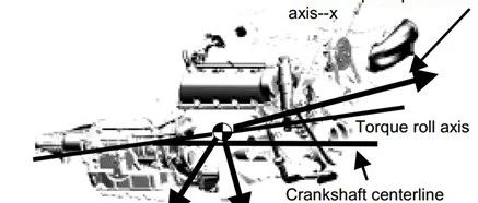 动力总成主惯性矩计算及扭矩轴(TRA)位置确定