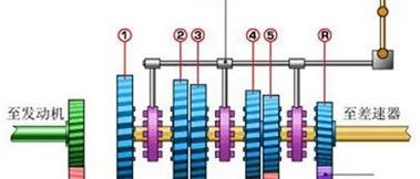 手动变速器敲击异响产生的原因及机理分析