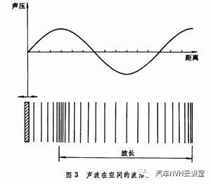 NVH中声学常用术语解释及中英文对照