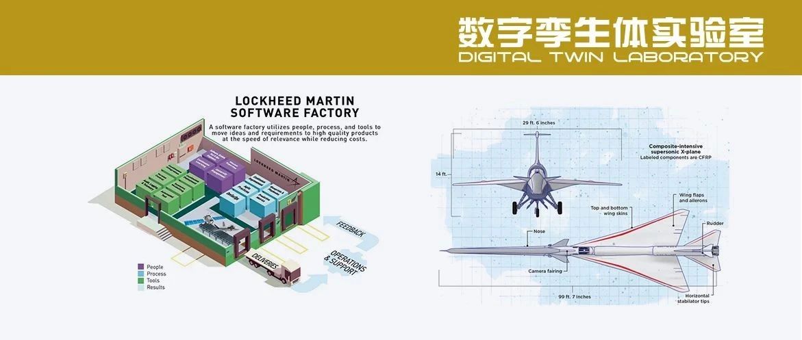 美国洛克希德·马丁公司数字化转型发展概述