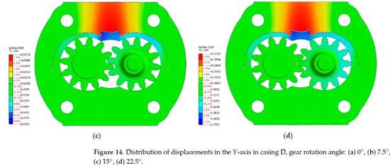 NFX|齿轮泵（Gear Pumps）分析
