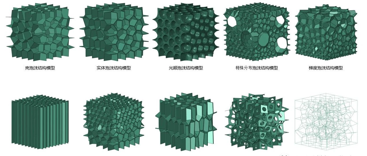 晶体塑性有限元 Abaqus 三维泰森多边形（voronoi模型）插件 V7.0