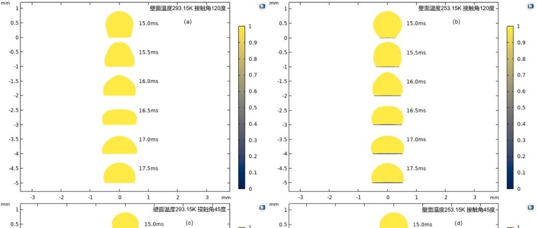 浅谈液滴撞击过冷壁面过程中的结冰行为——基于COMSOL的数值模拟