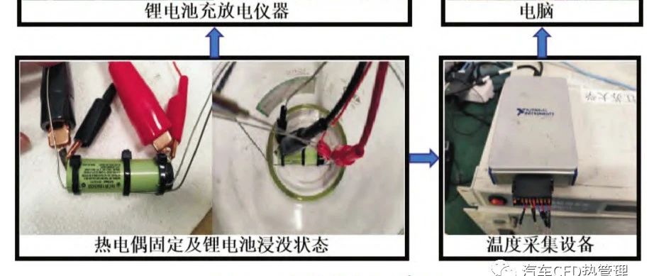 基于浸没冷却的锂离子电池热管理性能研究