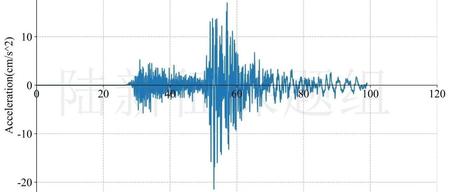 RED-ACT | 塔吉克斯坦7.2级地震破坏力分析