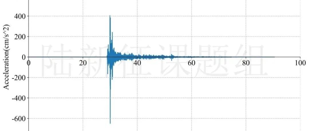 RED-ACT | 石家庄平山4.3级地震破坏力分析