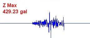 RED-ACT | 基于震中附近数据的台湾花莲6.9级地震破坏力分析