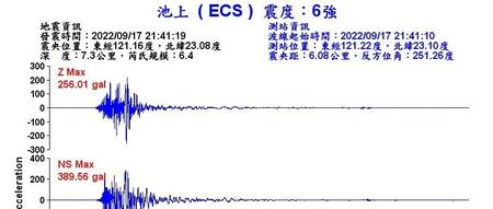 台 湾 台东6.5级地震简讯