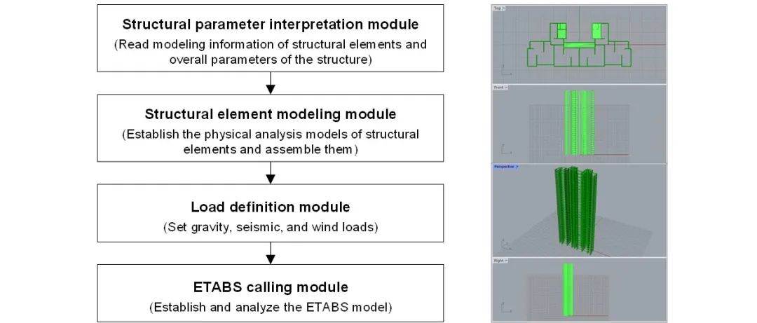 简便高效的建筑结构AI设计系统 | 新论文：集成式智能生成设计系统及其在剪力墙结构上的应用
