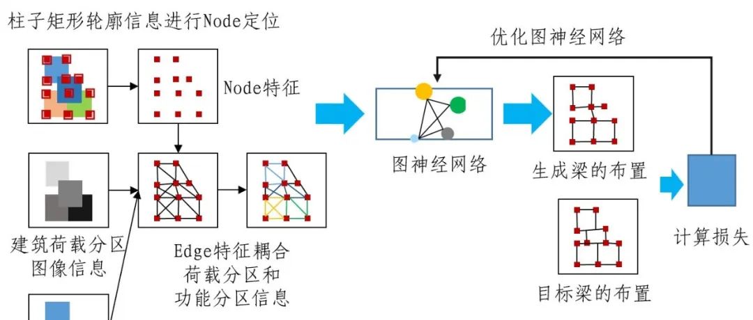 用“图”和“图”来生成“图”？ | 发明专利：多模态输入深度神经网络、框架结构梁柱设计方法及装置