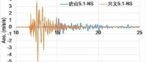 唐山、宜宾都是10km深的5.1级地震，破坏程度怎么差别这么大？