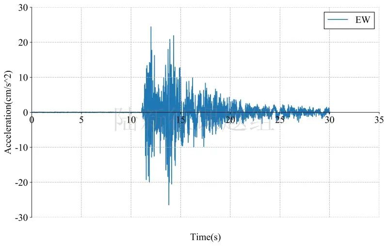 RED-ACT | 4月6日宜宾兴文5.1级地震破坏力分析