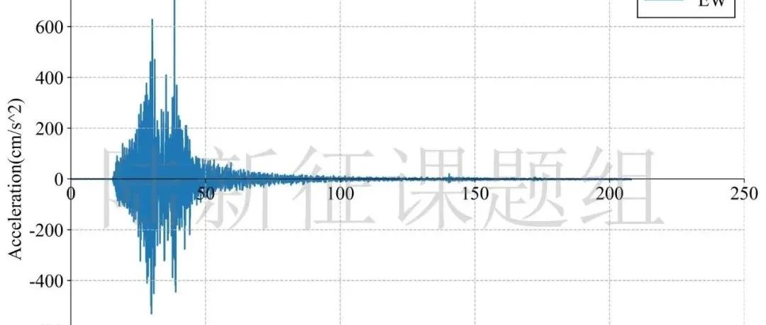 RED-ACT: 3月16日日本7.4级地震破坏力分析