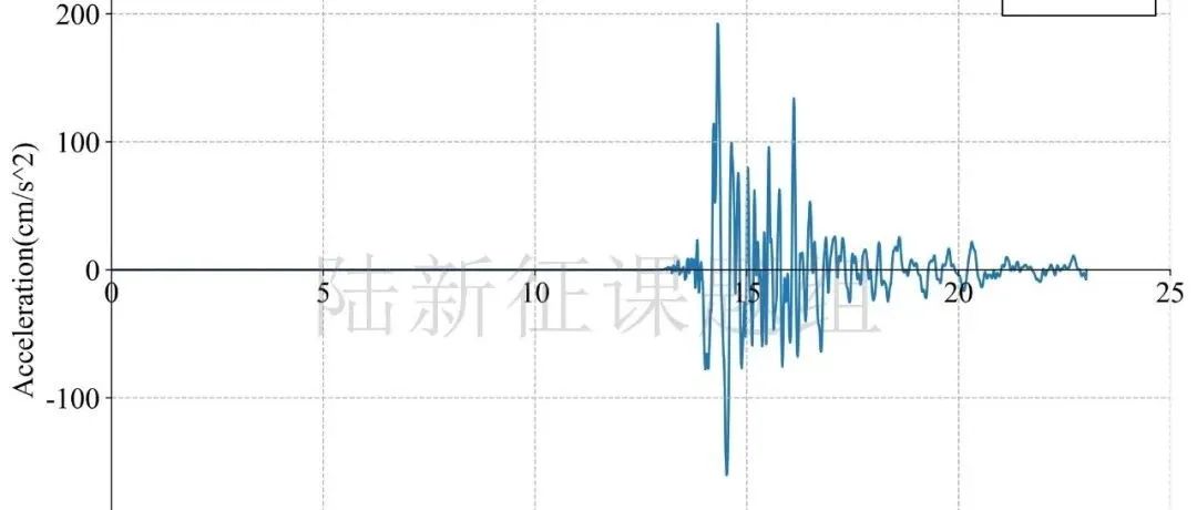RED-ACT: 01月02日云南丽江5.5级地震破坏力分析