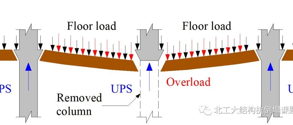 新论文：中柱节点向上和向下冲剪破坏引起的板柱子结构连续倒塌研究