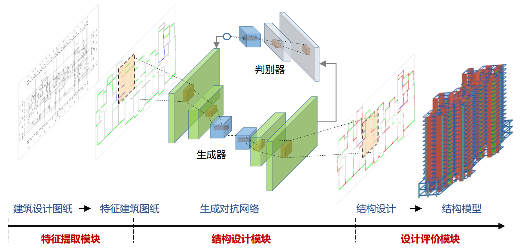 揭秘人工智能设计剪力墙结构的科学原理 | 新论文：基于生成对抗网络的剪力墙结构设计方法