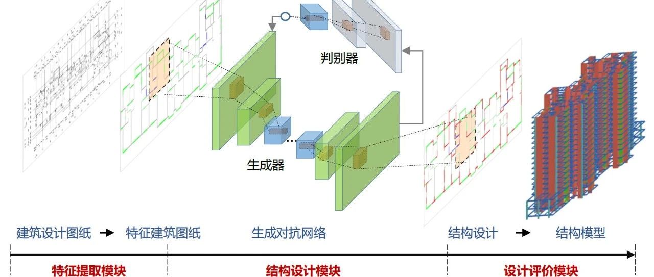 用人工智能进行结构方案设计| 发明：基于对抗生成网络的剪力墙结构布置方法