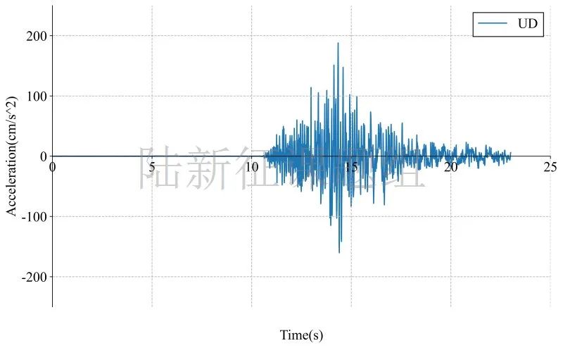 RED-ACT: 5月21日云南大理州漾濞县6.4级地震破坏力分析