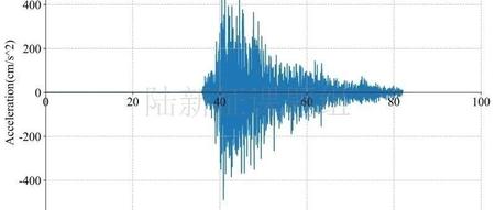 RED-ACT: 10月30日希腊6.9级地震破坏力分析
