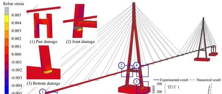 新论文：大跨斜拉桥的非线性模型更新及倒塌预测