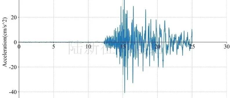 RED-ACT: 7月12日唐山5.1级地震破坏力分析