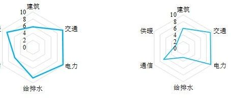 新论文：社区地震安全韧性评估系统及清华园应用示范