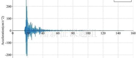 RED-ACT: 3月13日日本本州5.4级地震破坏力分析