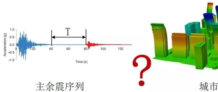 新论文：主余震作用下区域建筑震害预测方法