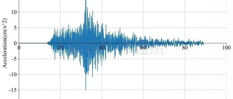 2月6日日本5.4级地震和希腊5.1级地震破坏力分析