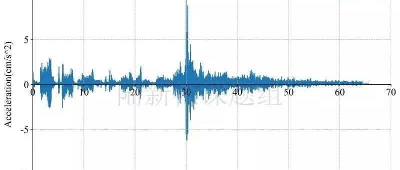 RED-ACT: 2月3日四川成都5.1级地震破坏力分析