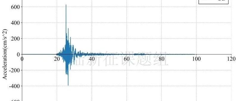 RED-ACT: 1月19日新疆喀什伽师县6.4级地震破坏力分析