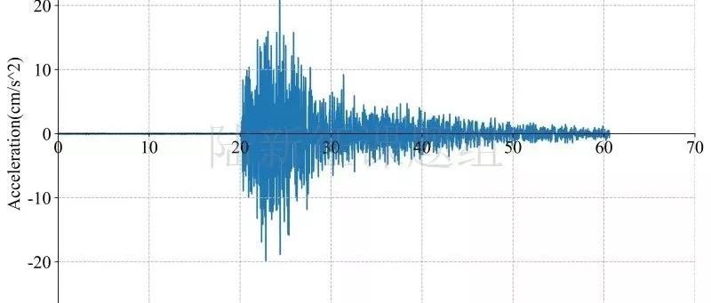 RED-ACT: 1月18日新疆喀什伽师县5.4级地震破坏力分析