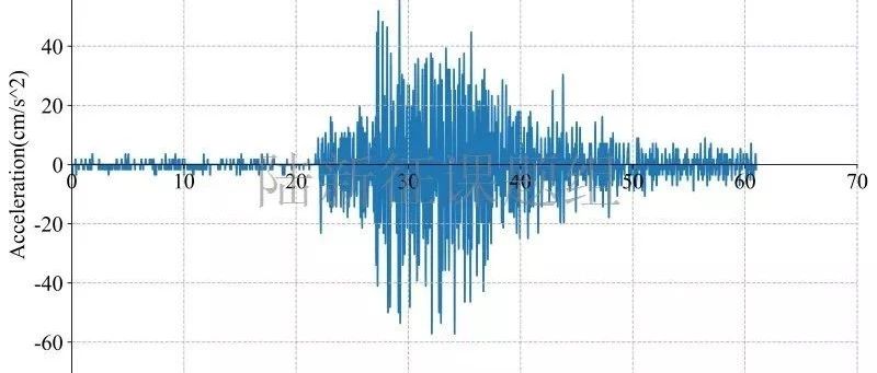 RED-ACT: 12月5日唐山4.5级地震破坏力分析