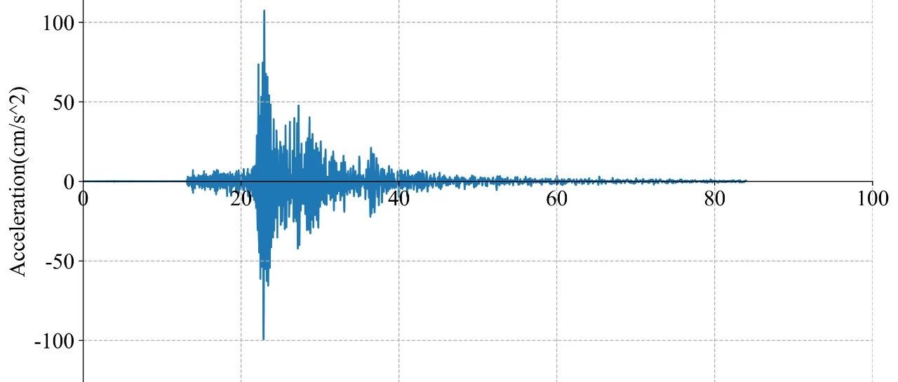 RED-ACT: 6月24日日本千叶县5.5级地震破坏力分析