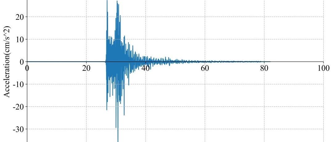 RED-ACT: 四川省宜宾市珙县5.4级地震区域破坏力分析