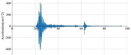 RED-ACT: 四川省宜宾市长宁县6.0级地震区域破坏力分析