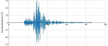 RED-ACT Report: 0510日本九州岛6.3级地震破坏力分析