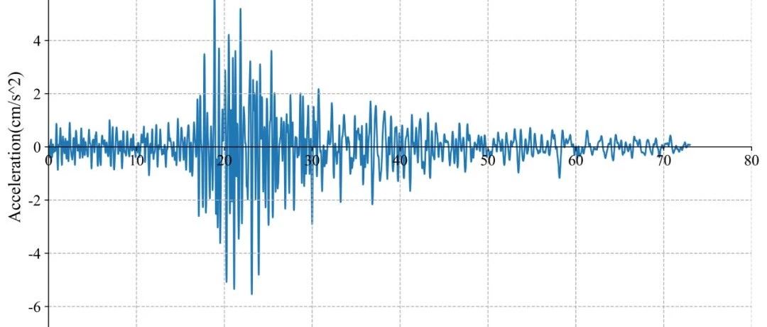 RED-ACT: Mar. 11, M5.9 Japan Fukushima-ken