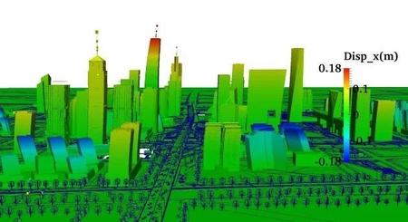 综述：城市抗震弹塑性分析及其工程应用