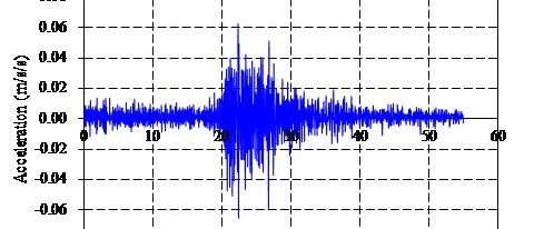 20181016新疆精河县5.4级地震破坏力分析