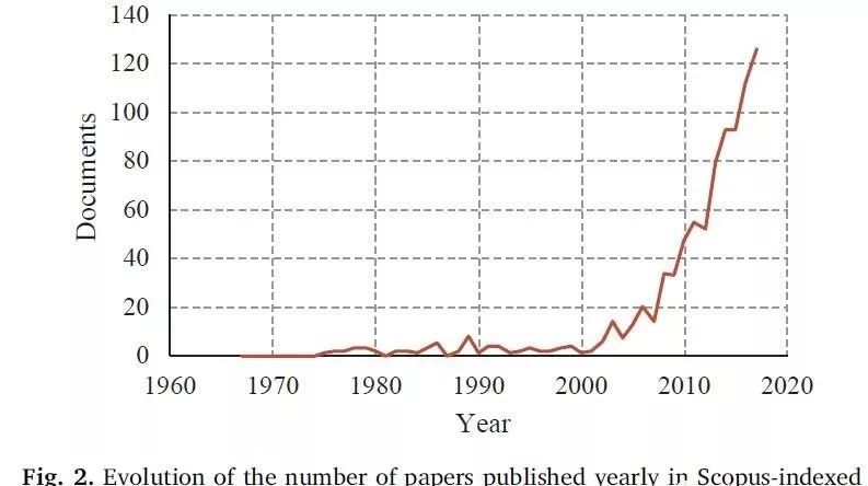 新综述论文：21世纪建筑结构连续倒塌和鲁棒性的研究和实践 