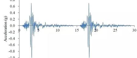 如果遭遇与06-18大阪6.1级地震相当的余震，则大阪的损失会怎样？